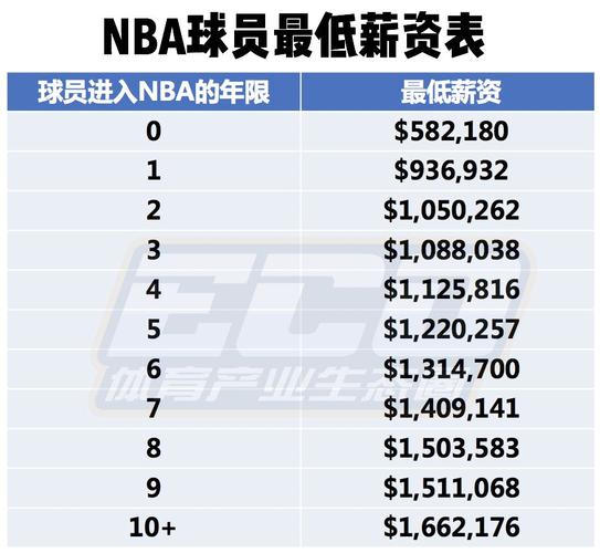 从而不断提