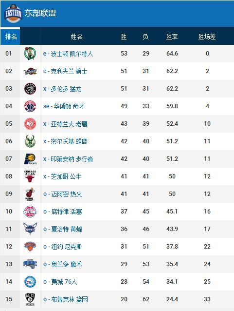 比赛中