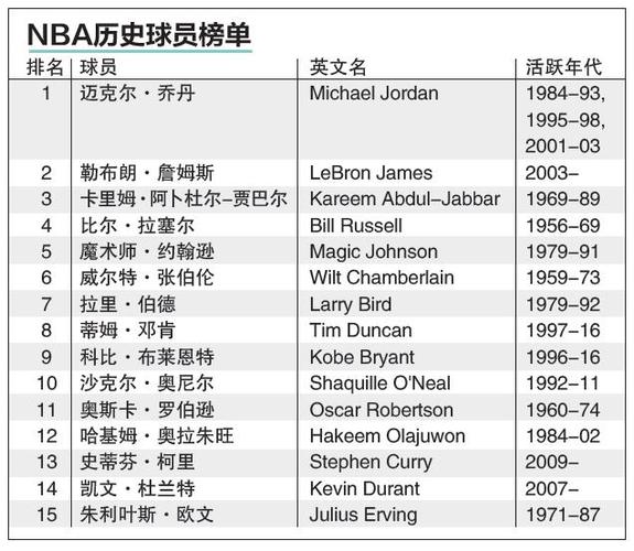 一个成功的